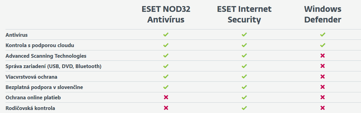 Windows Defender versus ESET antivirus comparison – IT HELP security guide