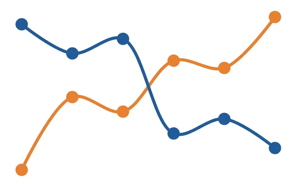 Line chart showing IT performance metrics – IT HELP data analytics and reporting