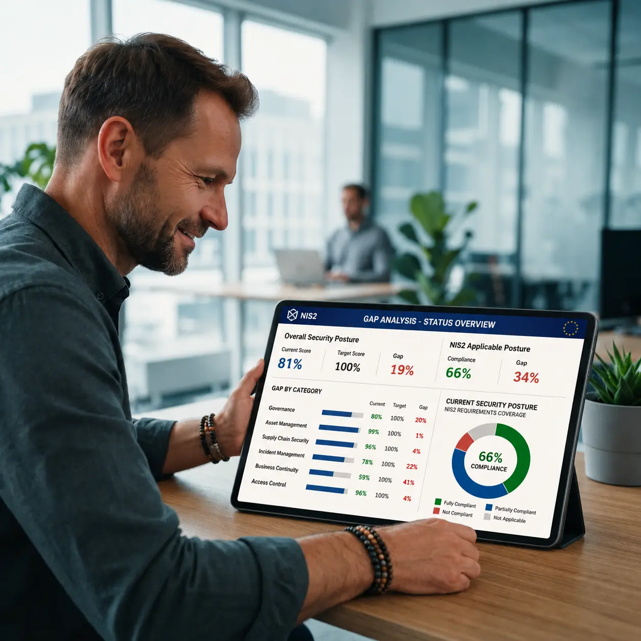IT HELP consultant walking a client through the NIS2 compliance GAP analysis over a clear report
