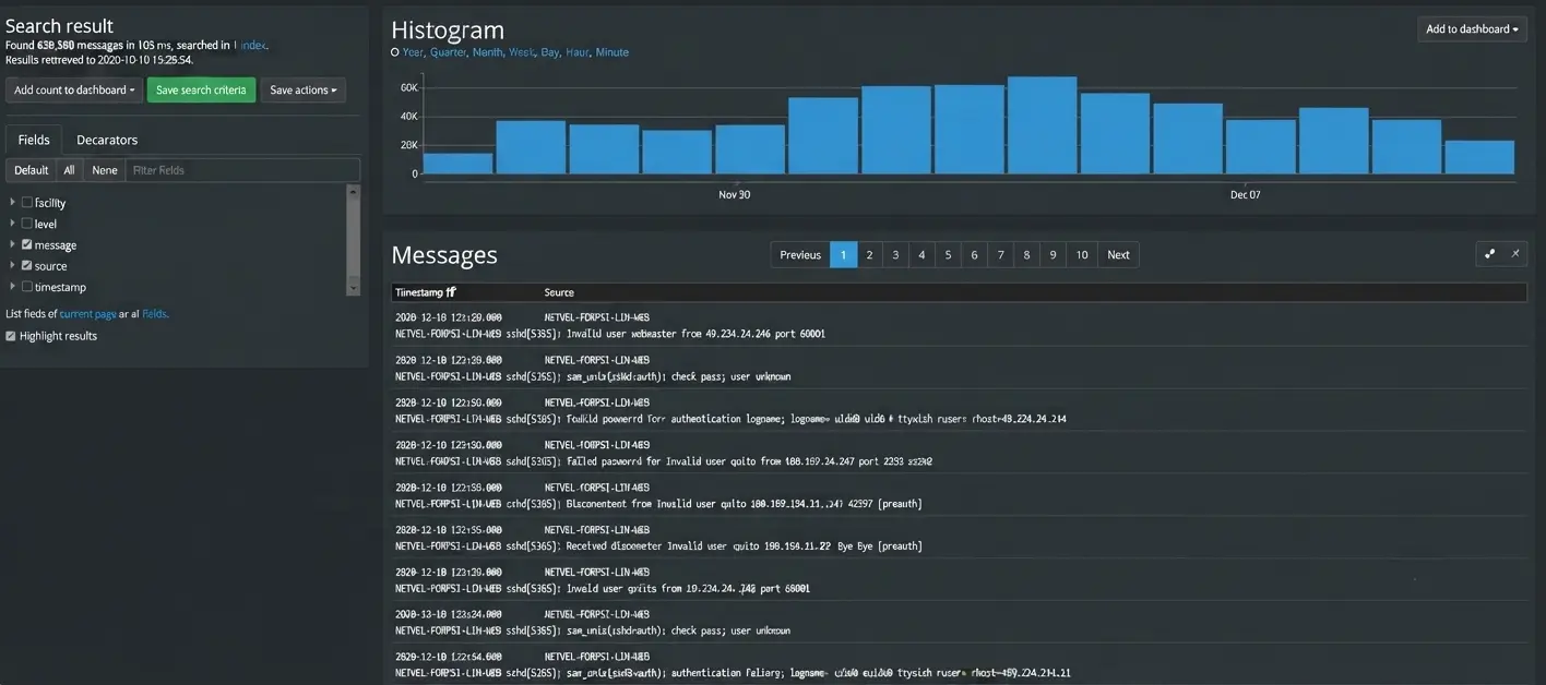 Example of a central log server: log search, event histogram and captured login attempts
